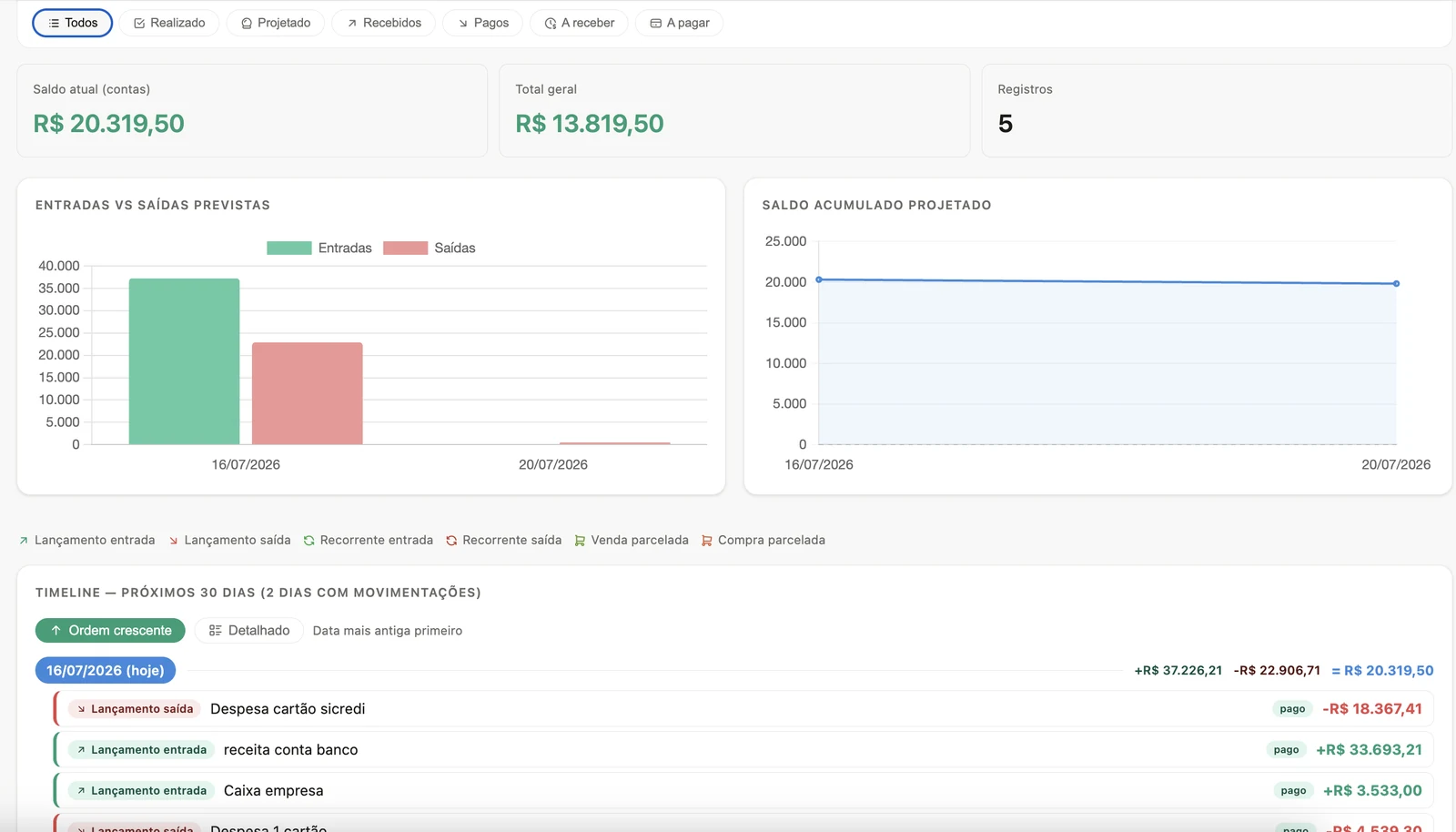 fluxo projetado